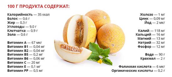 что содержится в дынях