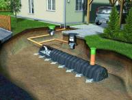 дренажная система на дачном участке