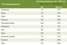 рейтинг проращиватель для семян. картинка рейтинг проращиватель для семян. рейтинг проращиватель для семян фото. рейтинг проращиватель для семян видео. рейтинг проращиватель для семян смотреть картинку онлайн. смотреть картинку рейтинг проращиватель для семян.