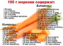 морковь какие витамины