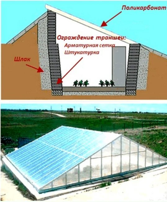 С земляной отсыпкой С земляной отсыпкой